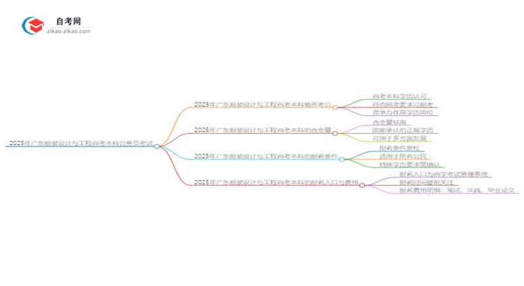 2025年广东服装设计与工程自考本科学历能否考公务员？思维导图