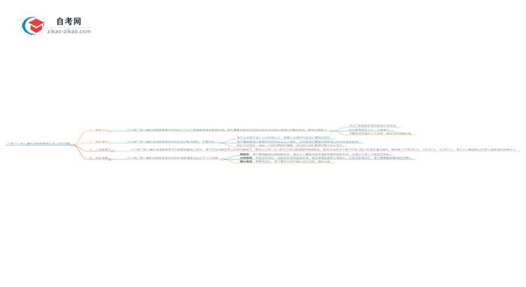 广东2025年计算机网络自考本科网上报名指南思维导图