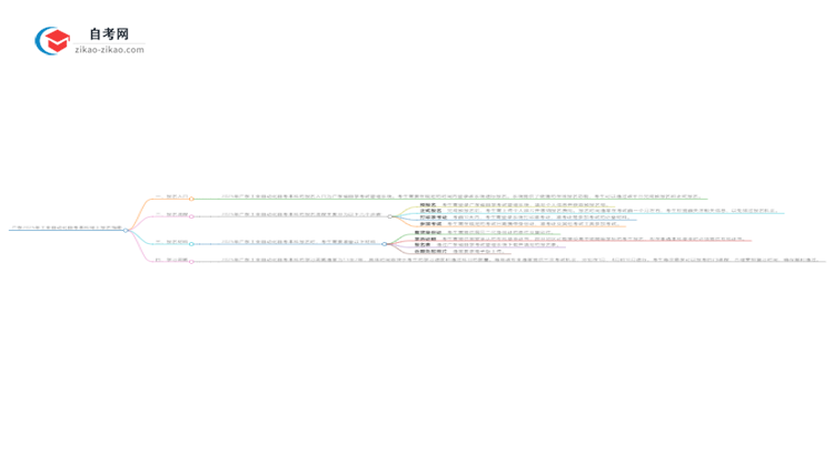 广东2025年工业自动化自考本科网上报名指南思维导图