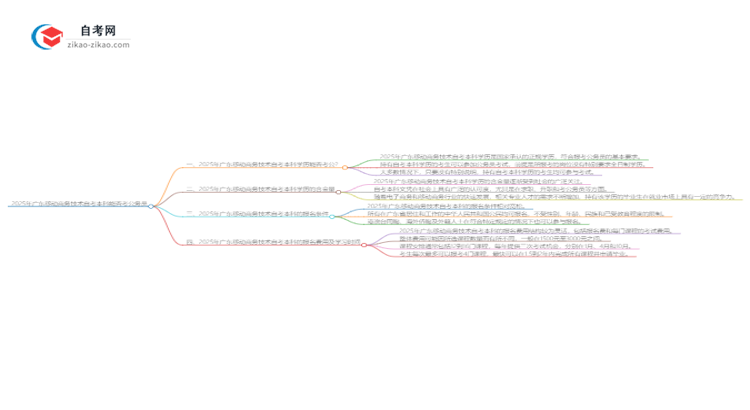 2025年广东移动商务技术自考本科学历能否考公务员？思维导图