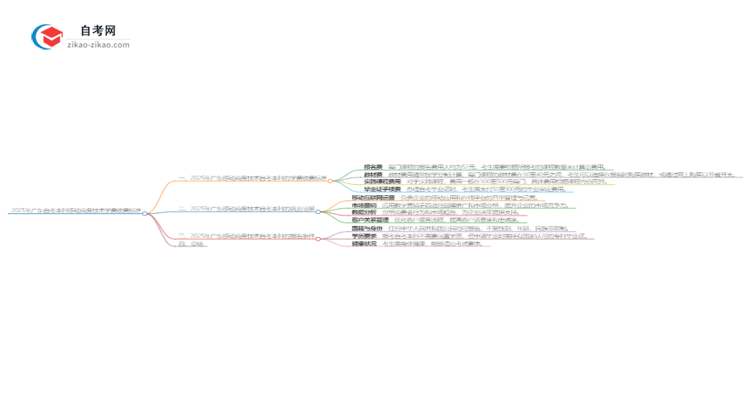 2025年广东自考本科移动商务技术学费收费标准思维导图