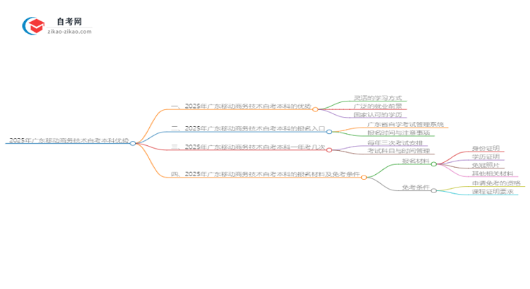 2025年广东移动商务技术读自考本科有哪些优势？思维导图
