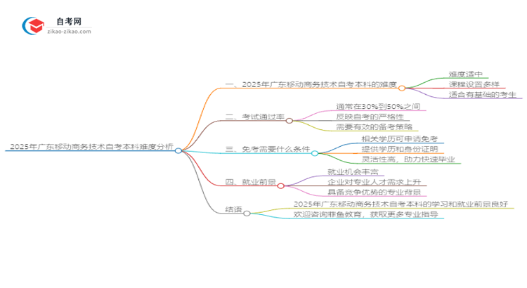 2025年广东移动商务技术自考本科难度分析思维导图