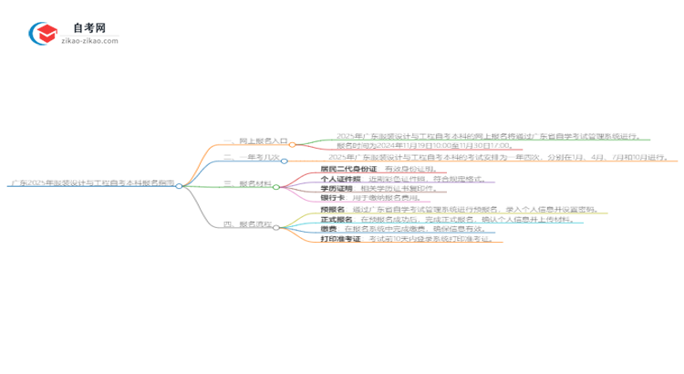 广东2025年服装设计与工程自考本科网上报名指南思维导图