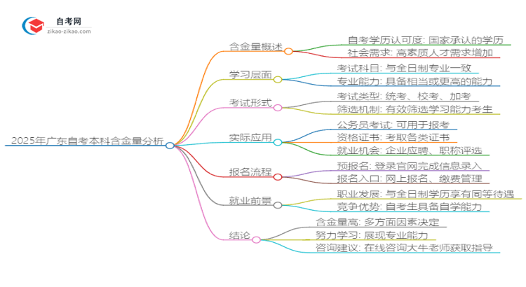 2025年广东工业自动化自考本科学历能否考公务员？思维导图