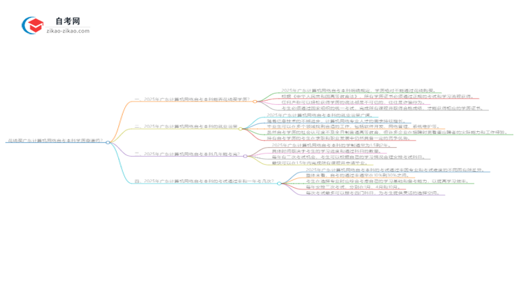 花钱买广东计算机网络自考本科学历靠谱吗？（2025年新）思维导图
