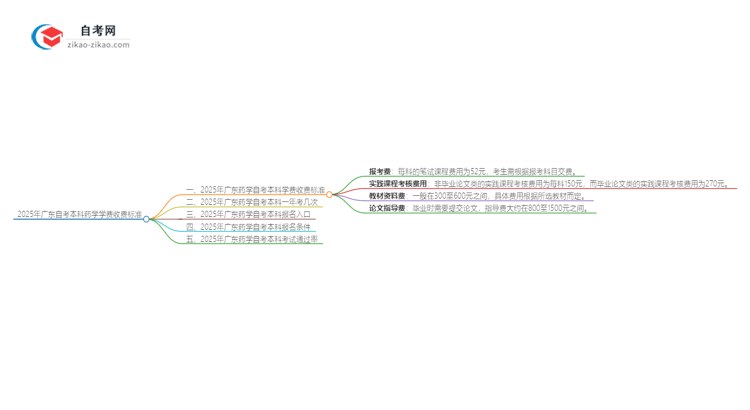 【揭秘】2025年广东自考本科药学学费收费标准