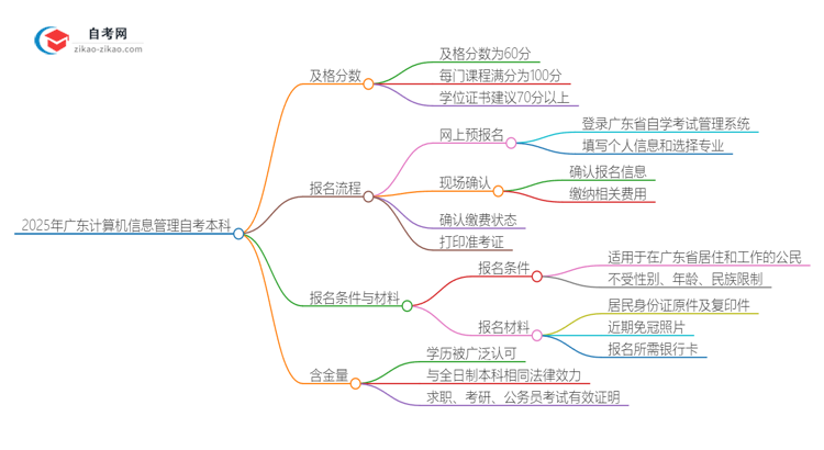 2025年广东计算机信息管理自考本科需要考多少分通过？思维导图