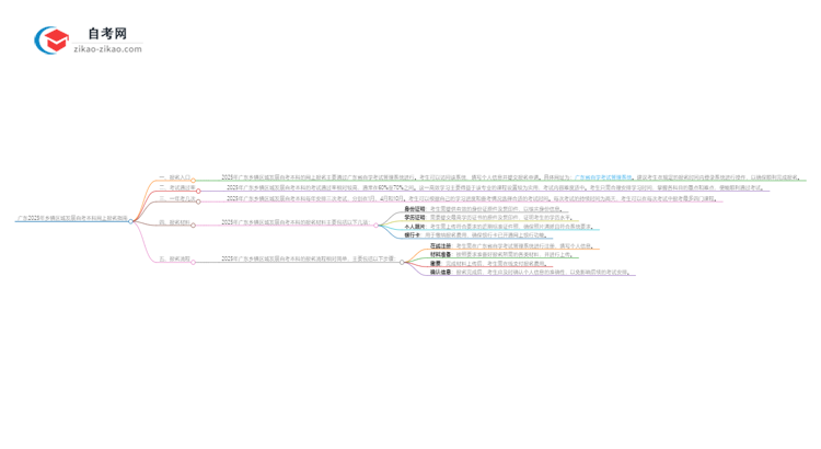 广东2025年乡镇区域发展自考本科网上报名指南思维导图