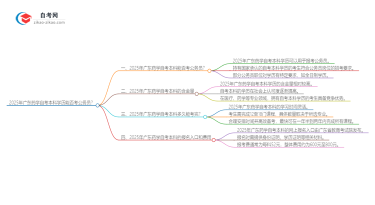 2025年广东药学自考本科学历能否考公务员？思维导图