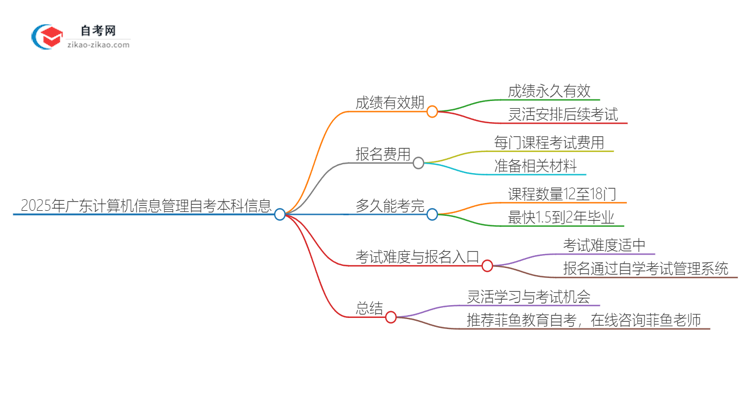 2025年广东计算机信息管理自考本科成绩有效期是多久？思维导图