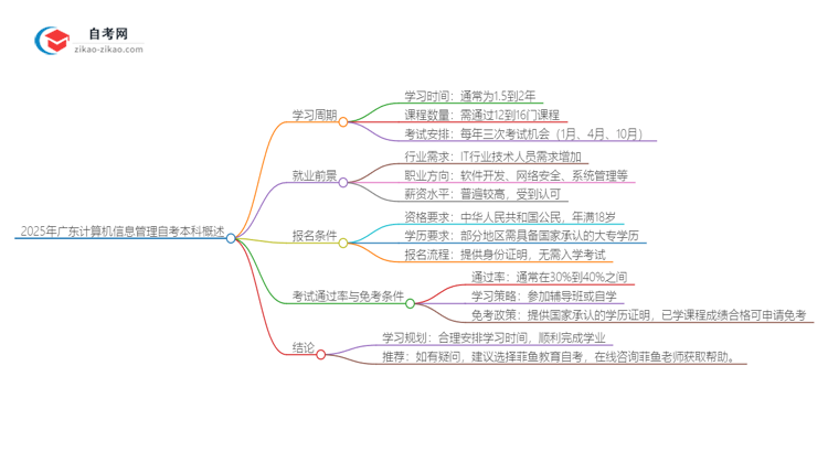 2025年广东计算机信息管理自考本科需要多久能读完？思维导图