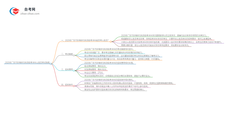 2025年广东汽车维修与检测自考本科学历能否考公务员？思维导图