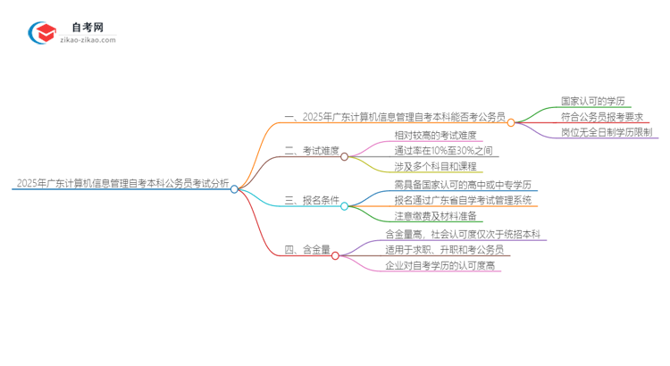 2025年广东计算机信息管理自考本科学历能否考公务员？思维导图