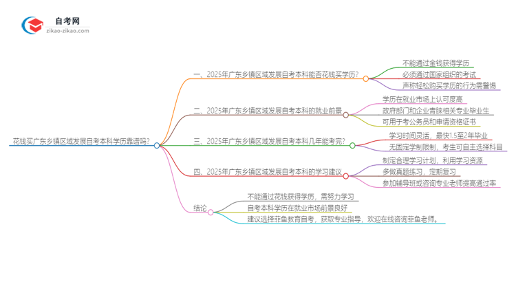 花钱买广东乡镇区域发展自考本科学历靠谱吗？（2025年新）思维导图