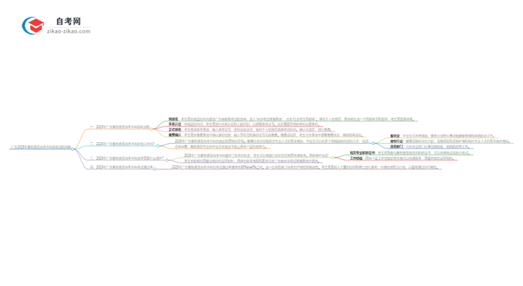 广东2025年畜牧兽医自考本科报名流程讲解思维导图