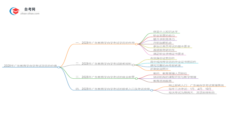 2025年广东教育学自学考试学历有什么用？思维导图