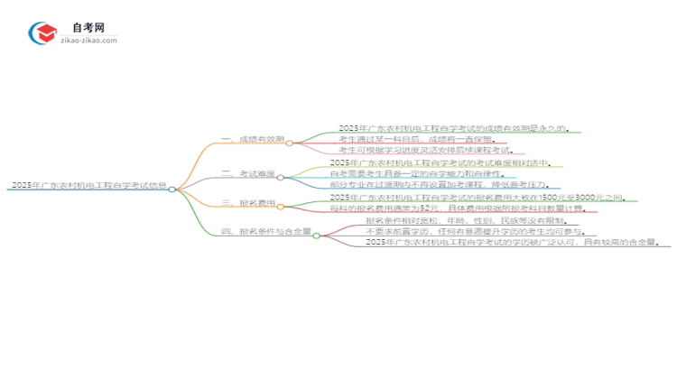2025年广东农村机电工程自学考试成绩有效期是多久？思维导图