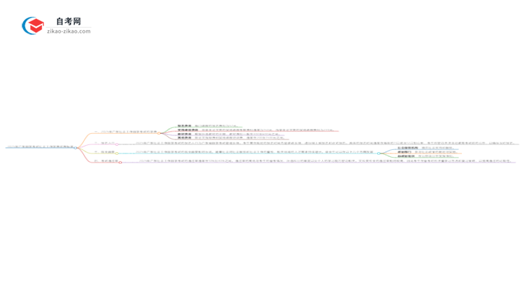2025年广东自学考试社会工作学费收费标准思维导图