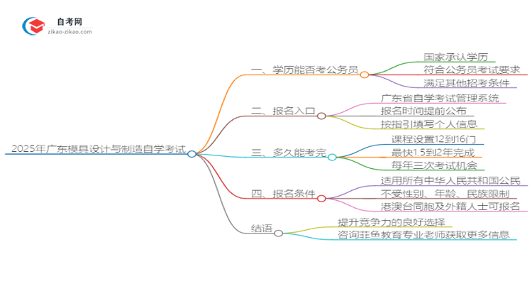 2025年广东模具设计与制造自学考试学历能否考公务员？思维导图