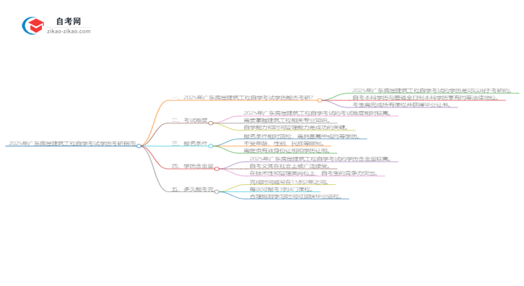 2025年广东房屋建筑工程自学考试学历是否可用于考研？思维导图