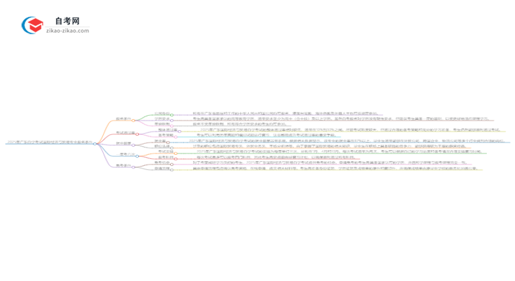 【图文】2025年广东自学考试国际经济与贸易专业报名条件