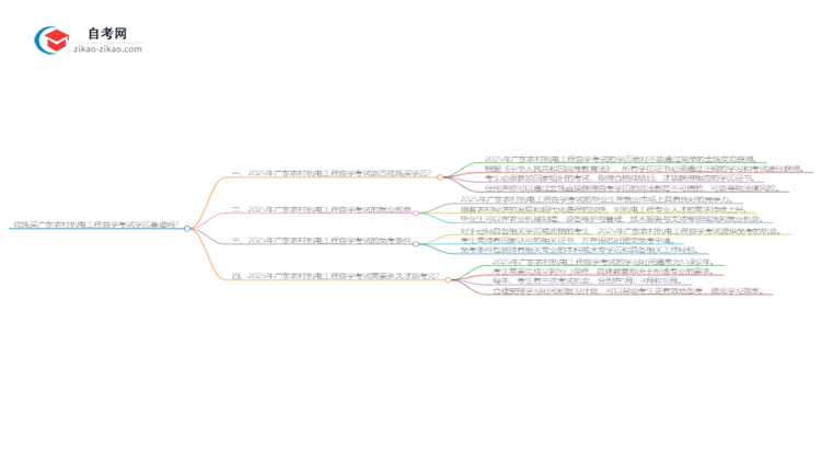花钱买广东农村机电工程自学考试学历靠谱吗？（2025年新）思维导图