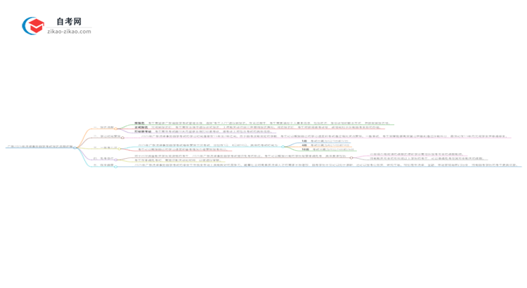 广东2025年法律事务自学考试报名流程讲解思维导图