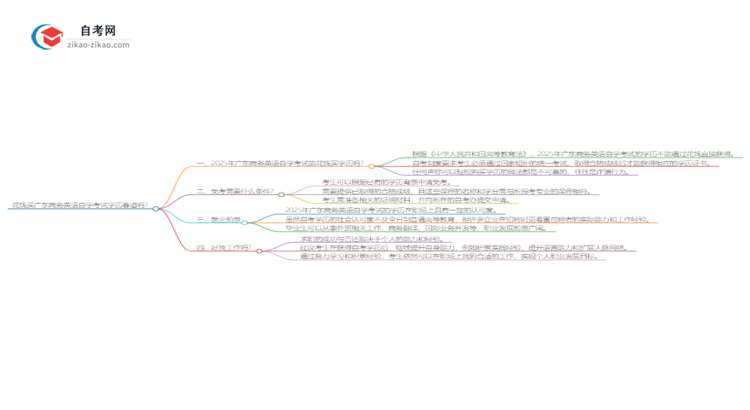 花钱买广东商务英语自学考试学历靠谱吗？（2025年新）思维导图