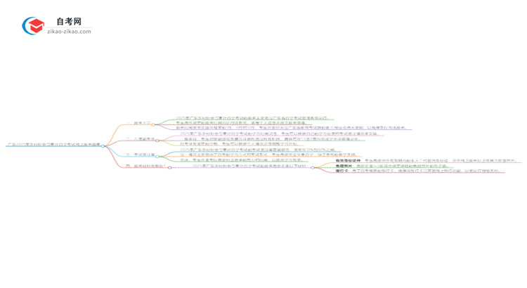 广东2025年农村财会与审计自学考试网上报名指南思维导图