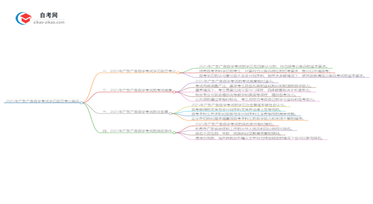 2025年广东广告自学考试学历能否考公务员？思维导图