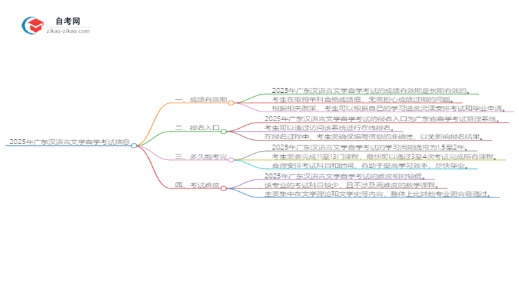 2025年广东汉语言文学自学考试成绩有效期是多久？思维导图