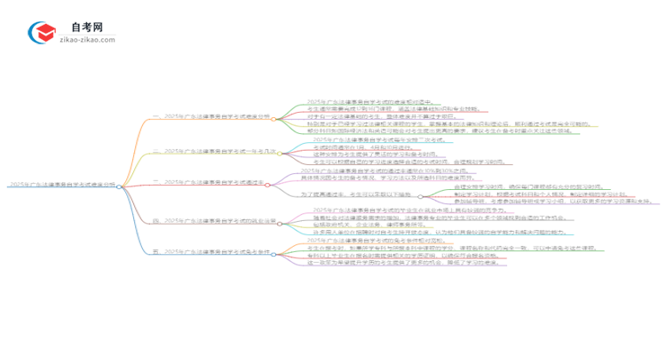 2025年广东法律事务自学考试难度分析思维导图