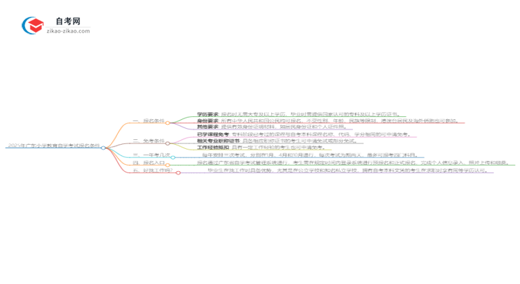 【图文】2025年广东自学考试小学教育专业报名条件