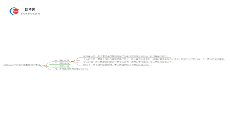 报名2025广东学前教育自学考试需准备哪些材料？思维导图