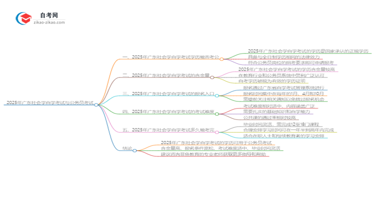 2025年广东社会学自学考试学历能否考公务员？思维导图