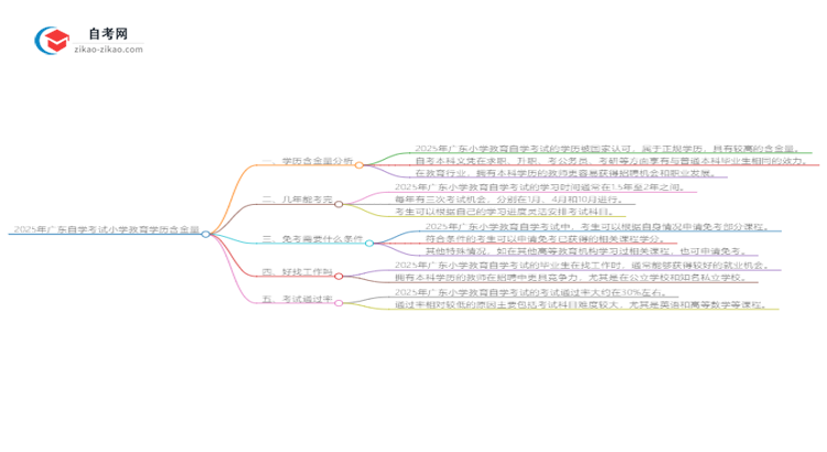 2025年广东自学考试小学教育学历含金量思维导图