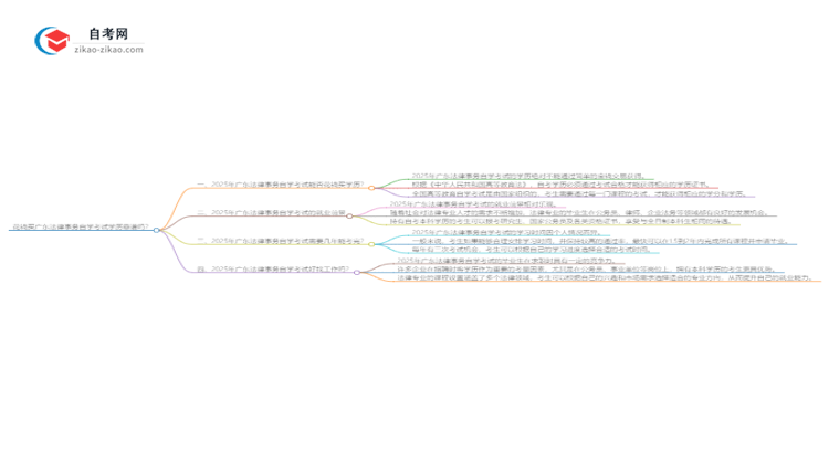 花钱买广东法律事务自学考试学历靠谱吗？（2025年新）思维导图