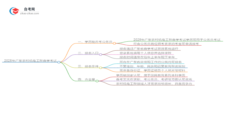 2025年广东农村机电工程自学考试学历能否考公务员？思维导图