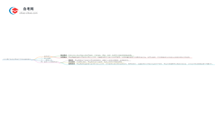 2025年广东自学考试广告专业报名条件思维导图