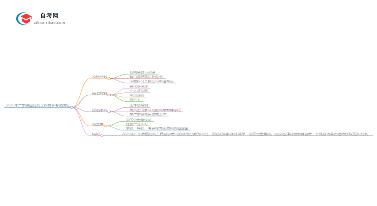 2025年广东房屋建筑工程自学考试需要考多少分通过？思维导图