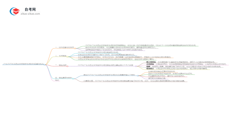 广东2025年汉语言文学自学考试挂科后重考可以吗？思维导图