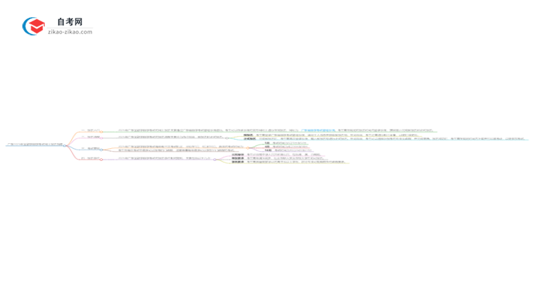 广东2025年金融学自学考试网上报名指南思维导图