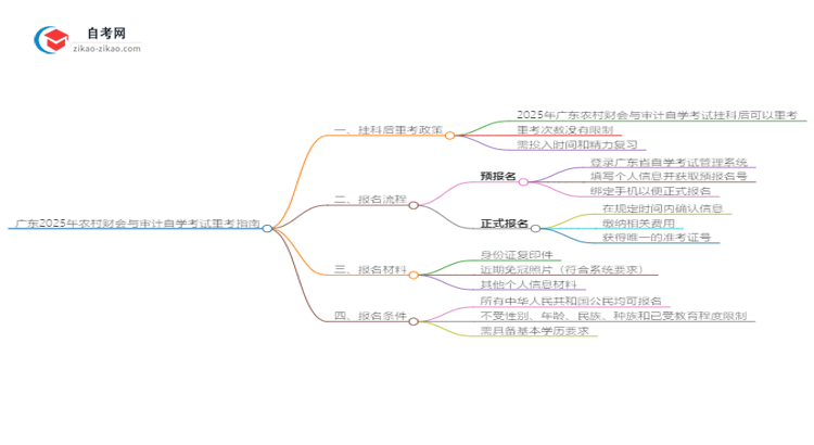 广东2025年农村财会与审计自学考试挂科后重考可以吗？思维导图