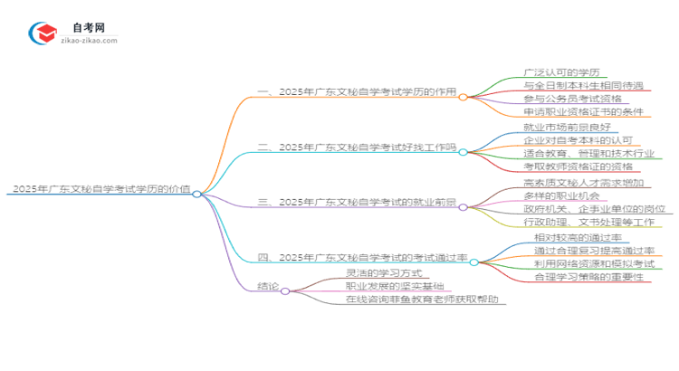 2025年广东文秘自学考试学历有什么用？思维导图