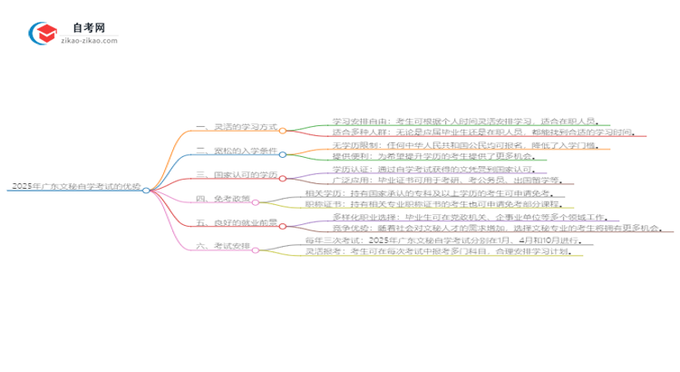 【答疑】2025年广东文秘读自学考试有哪些优势？