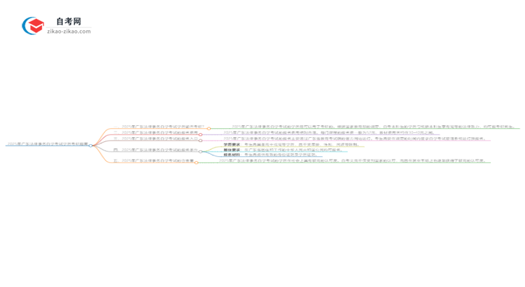 2025年广东法律事务自学考试学历是否可用于考研？思维导图