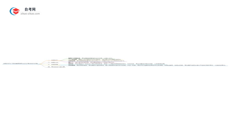 报名2025广东金融管理专业自学考试需准备哪些材料？思维导图