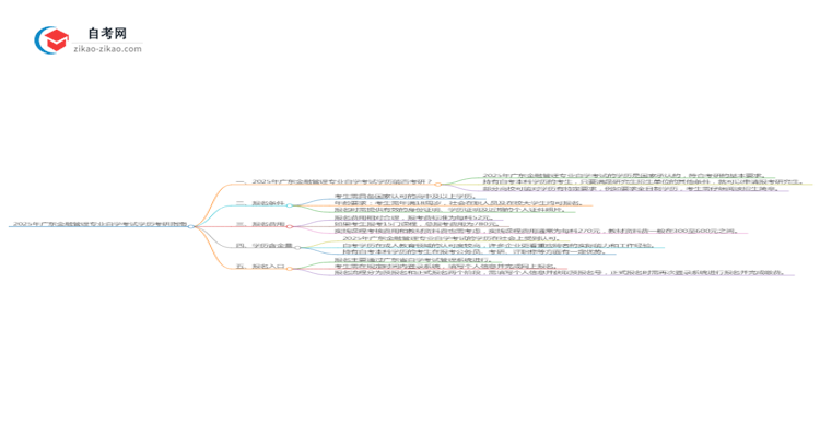 2025年广东金融管理专业自学考试学历是否可用于考研？思维导图