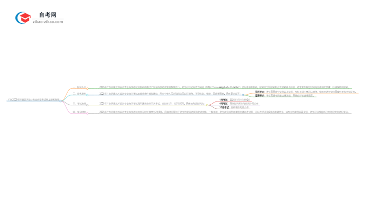 广东2025年环境艺术设计专业自学考试网上报名指南思维导图